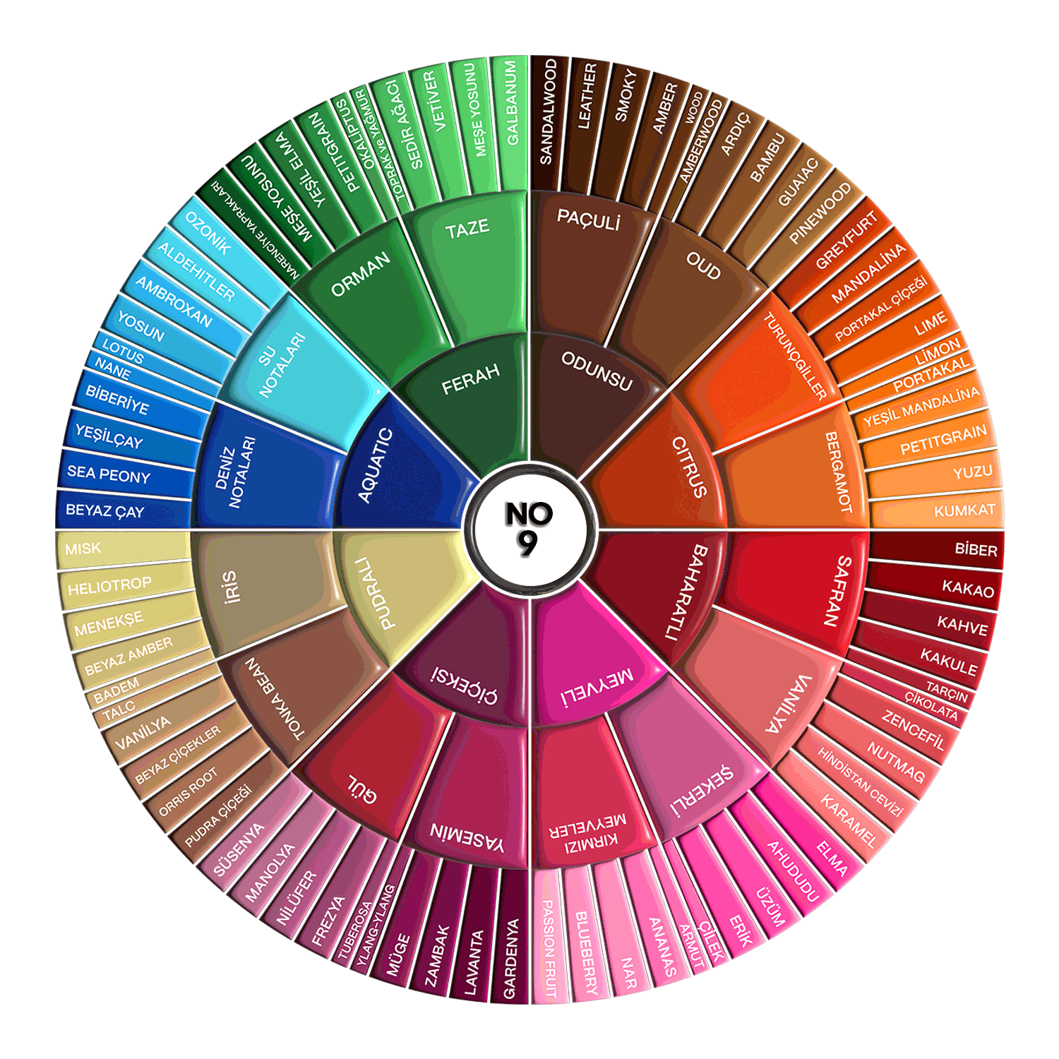 No 9 Extrait De Perfume 100Ml